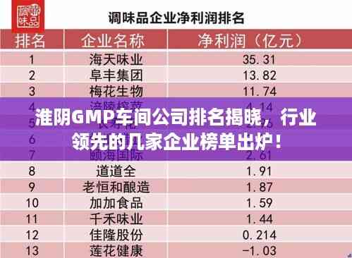 淮阴GMP车间公司排名揭晓,行业领先的几家企业榜单出炉!