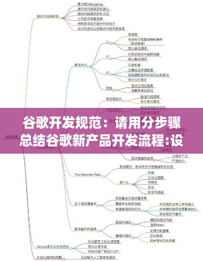 谷歌开发规范:请用分步骤总结谷歌新产品开发流程:设计冲刺
