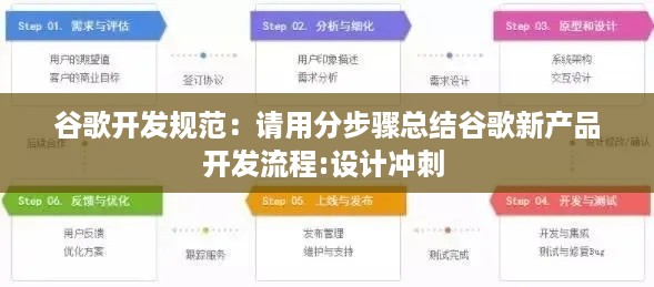 谷歌开发规范:请用分步骤总结谷歌新产品开发流程:设计冲刺