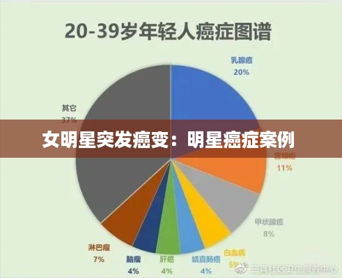 女明星突发癌变:明星癌症案例