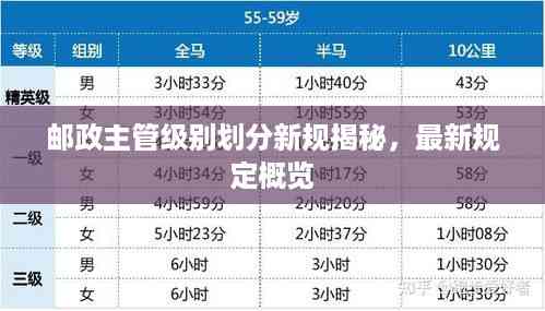 邮政主管级别划分新规揭秘,最新规定概览