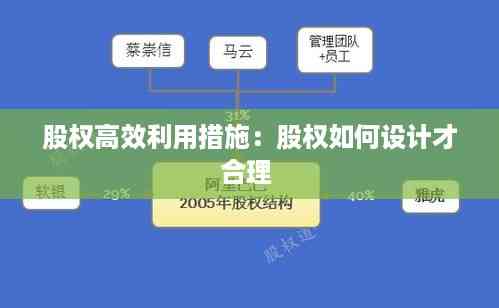 股权高效利用措施：股权如何设计才合理 