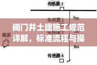 阀门井土建施工规范详解,标准流程与操作指南