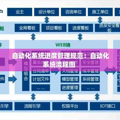 自动化系统进度管理规范:自动化系统流程图