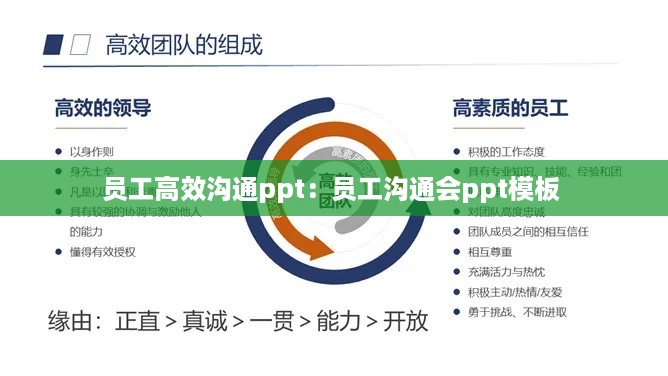 员工高效沟通ppt:员工沟通会ppt模板