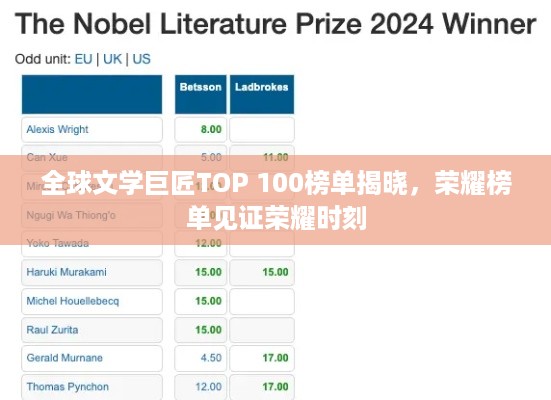 全球文学巨匠TOP 100榜单揭晓,荣耀榜单见证荣耀时刻