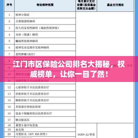 江门市区保险公司排名大揭秘,权威榜单,让你一目了然!