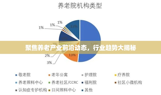 丰容盛鬋 第2页