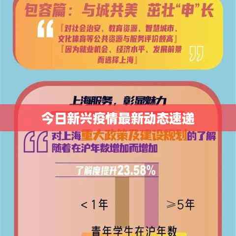 今日新兴疫情最新动态速递