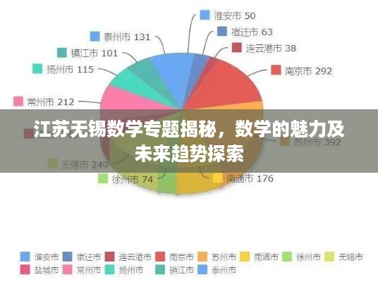 江苏无锡数学专题揭秘,数学的魅力及未来趋势探索