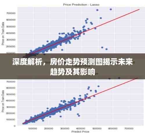 深度解析,房价走势预测图揭示未来趋势及其影响