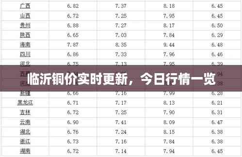 临沂铜价实时更新,今日行情一览