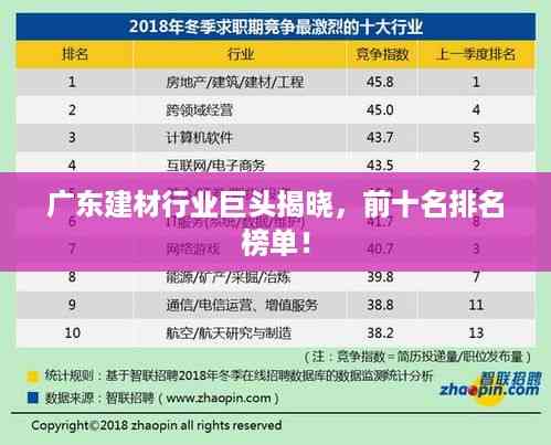广东建材行业巨头揭晓，前十名排名榜单！