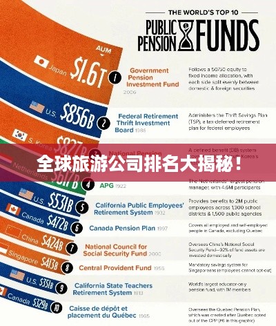 全球旅游公司排名大揭秘！