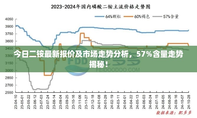 百不一遇