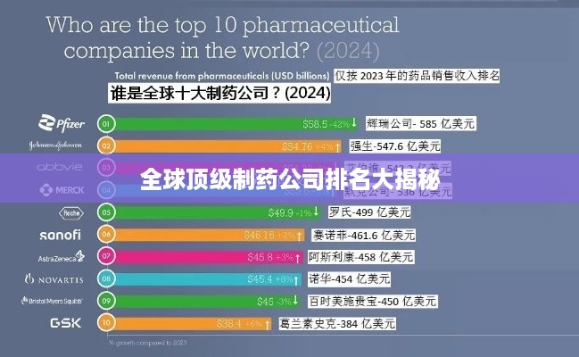 全球顶级制药公司排名大揭秘