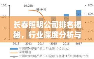 长春照明公司排名揭秘，行业深度分析与前景展望