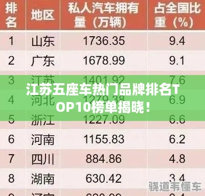 江苏五座车热门品牌排名TOP10榜单揭晓！
