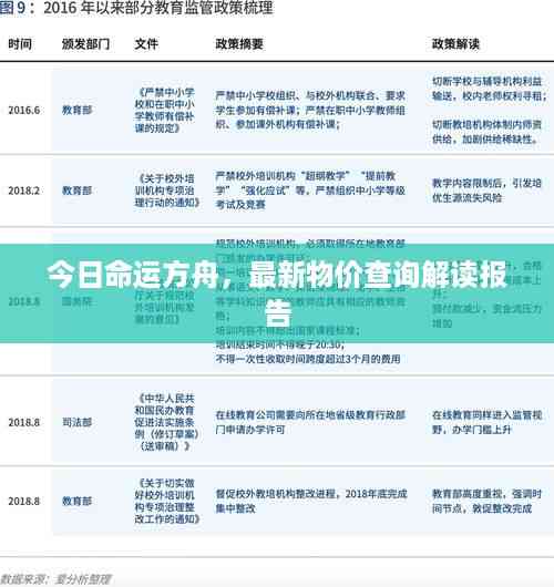 今日命运方舟,最新物价查询解读报告