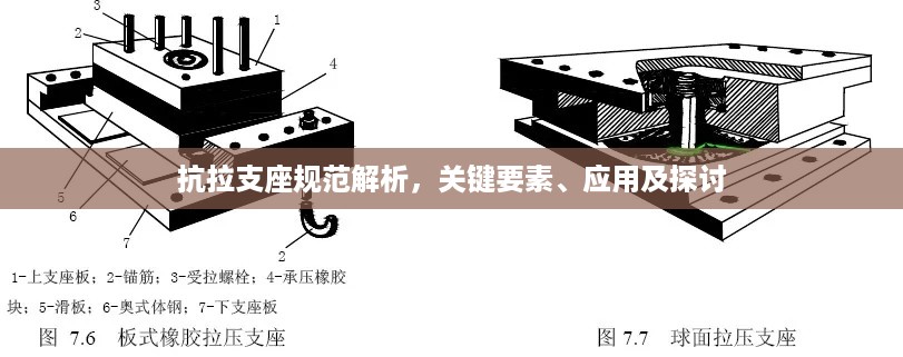 抗拉支座规范解析,关键要素、应用及探讨