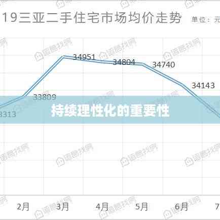持续理性化的重要性