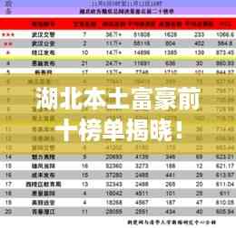 湖北本土富豪前十榜单揭晓！